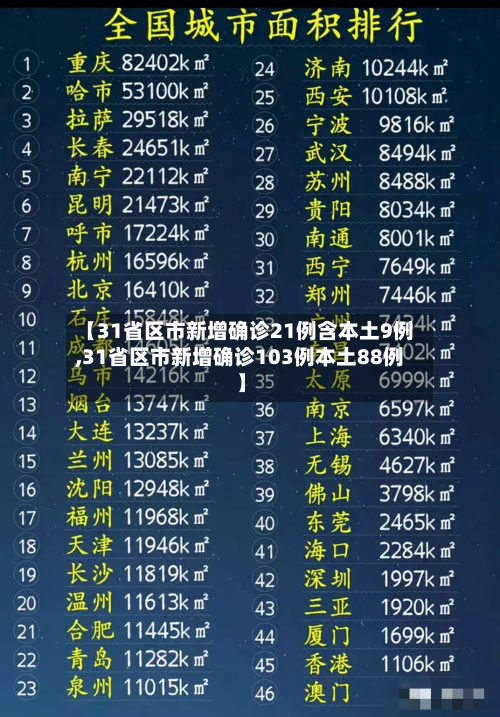 【31省区市新增确诊21例含本土9例,31省区市新增确诊103例本土88例】-第2张图片
