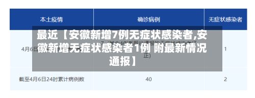最近【安徽新增7例无症状感染者,安徽新增无症状感染者1例 附最新情况通报】-第2张图片