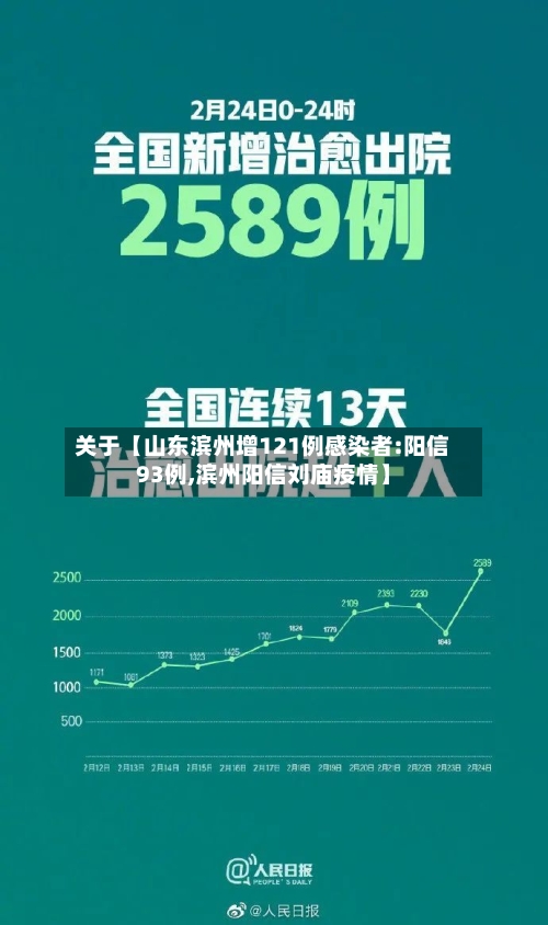 关于【山东滨州增121例感染者:阳信93例,滨州阳信刘庙疫情】-第2张图片
