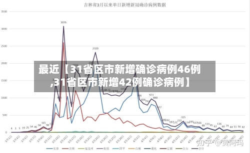 最近【31省区市新增确诊病例46例,31省区市新增42例确诊病例】-第1张图片