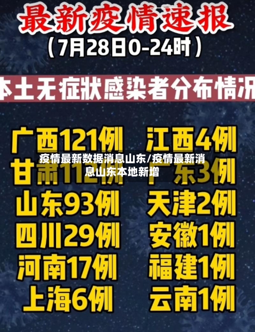 疫情最新数据消息山东/疫情最新消息山东本地新增-第3张图片