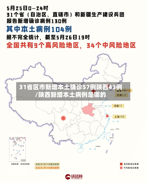 31省区市新增本土确诊57例陕西43例/陕西新增本土病例是哪的-第1张图片